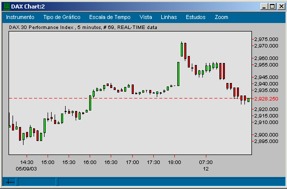 dax5min.png