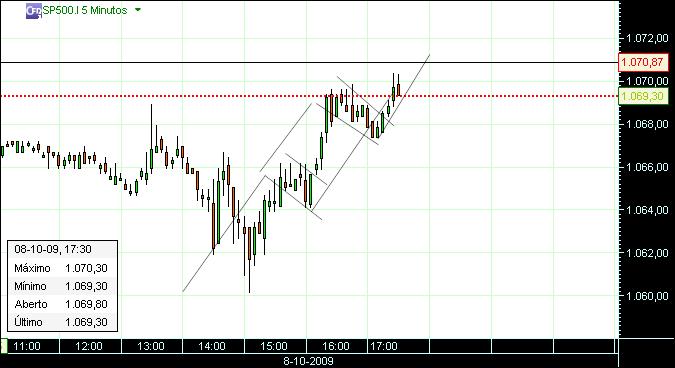 grafico 154 5min 08-10.jpg