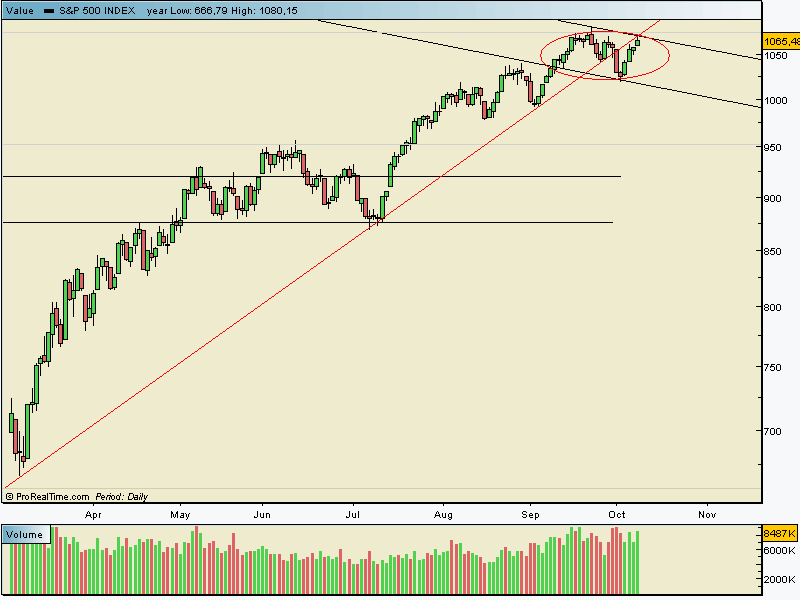 SPX  500  08 10.gif