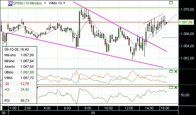 grafico 157 10min 09-10.jpg