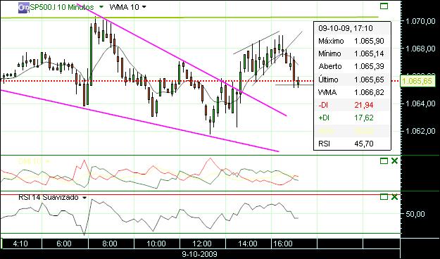 grafico 158 10min 09-10.jpg