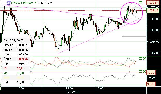 grafico 159 5min 09-10.jpg