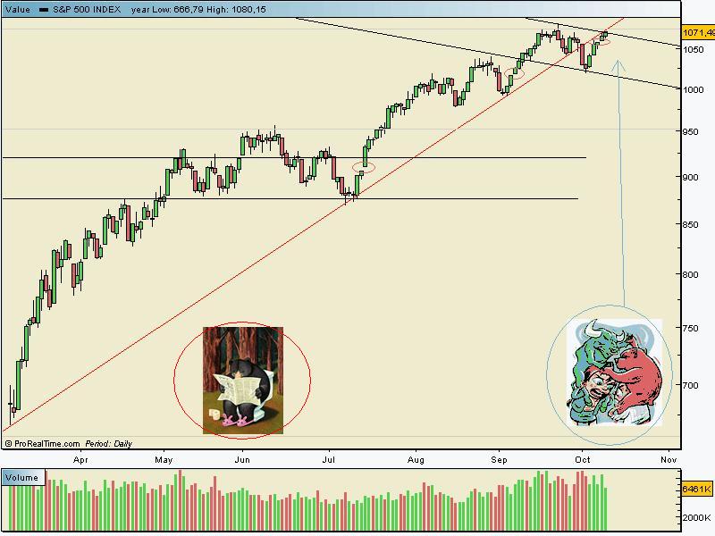 spx cash  09 10 09.gif
