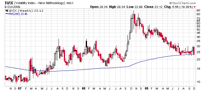 vix semanal 09 10 09.png