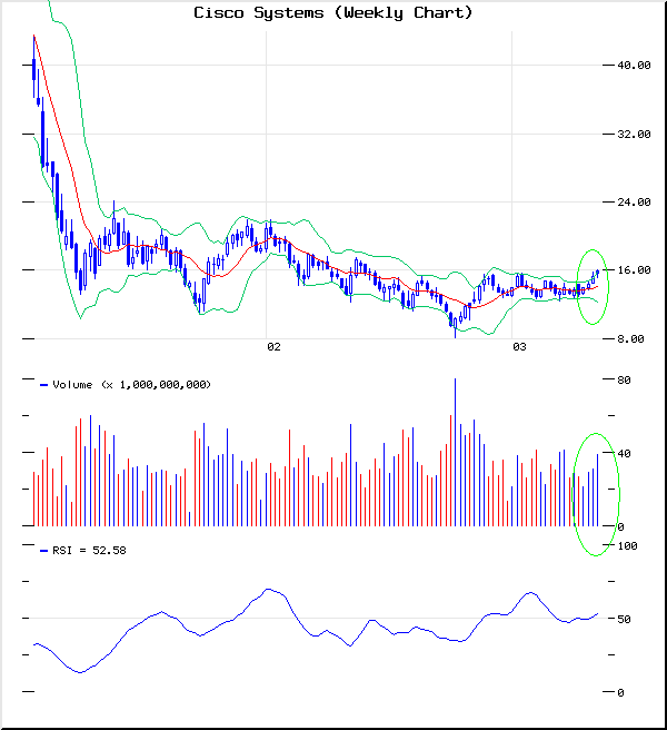 csco.gif
