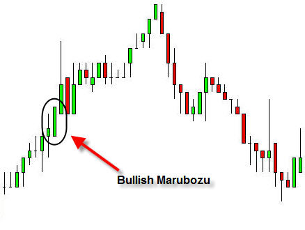 bullishmarubozu.jpg