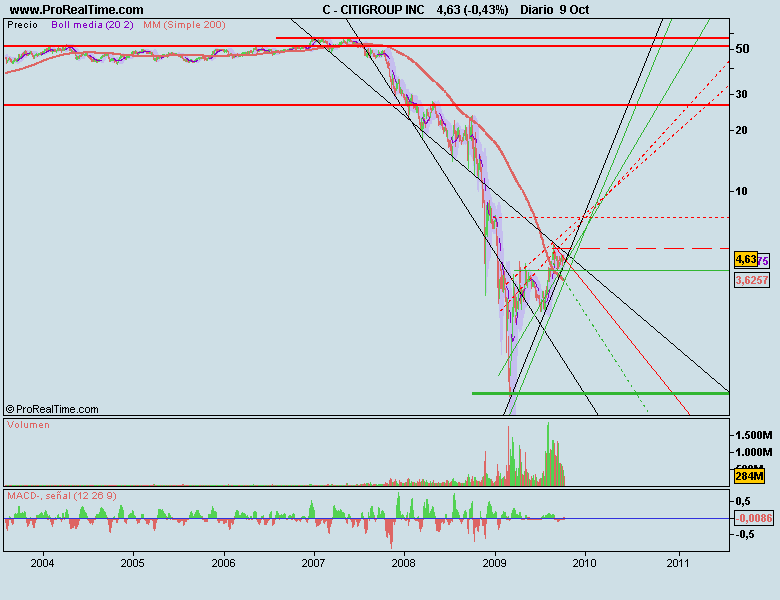 CITIGROUP INC.png