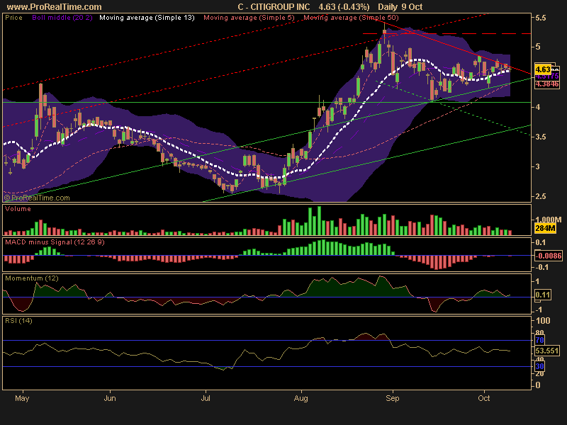 CITIGROUP INC.png