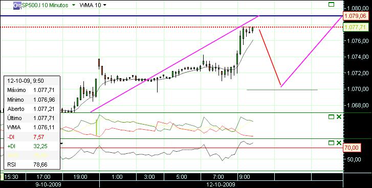grafico 161 10min (1) 12-10.jpg