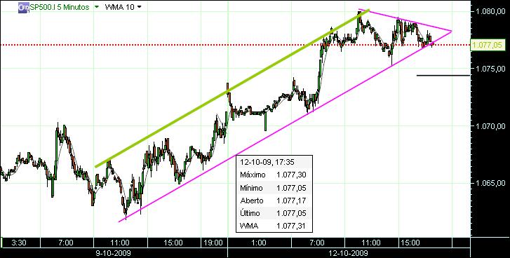 grafico 161 10min (3) 12-10.jpg