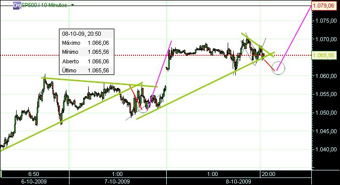 grafico 155 10min 09-10.jpg