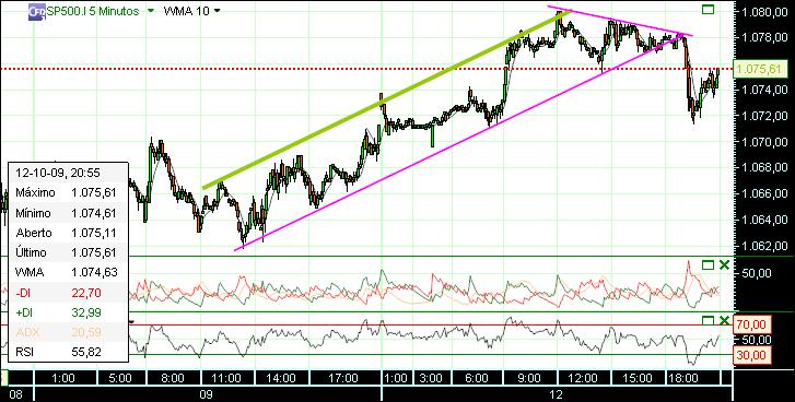 grafico 161 5min (2) 12-10.jpg