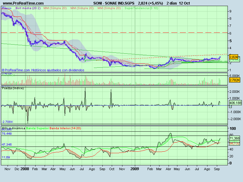 SONAE IND.SGPS.png