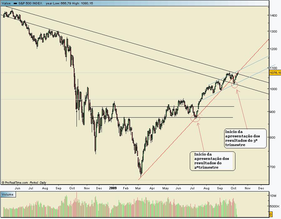 spx  cash 12 10 2009.gif