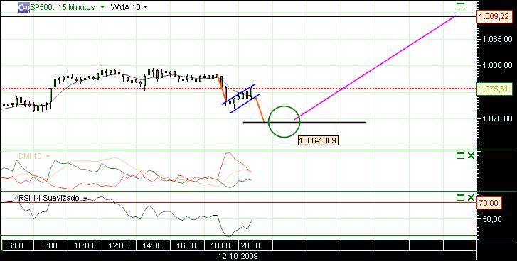 grafico 162 15min (1) 12-10.jpg