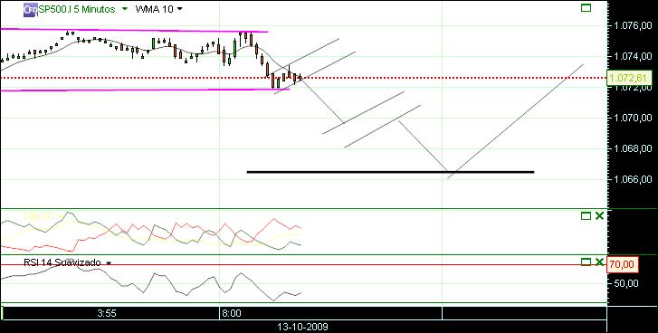 grafico 163 10min (3) 13-10.jpg