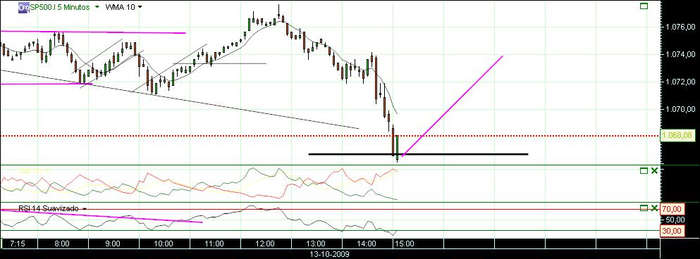 grafico 163 5min (4) 13-10.jpg