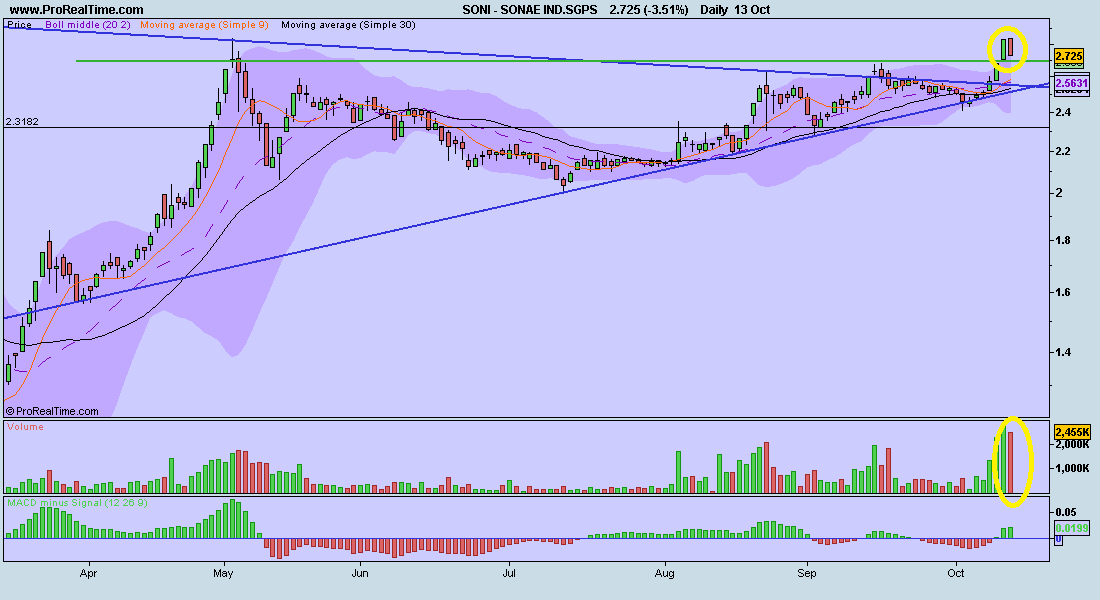 SONAE IND.SGPS.JPG
