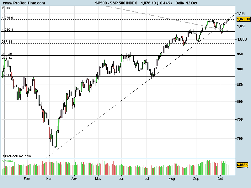 S&P 500 INDEX.png