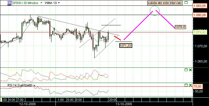 grafico 164 30min (1) 13-10.jpg