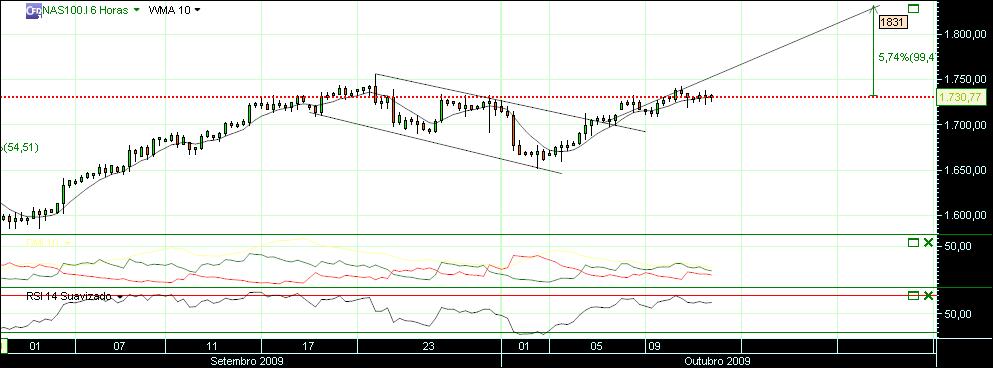 nasdaq 165 6h (1) 13-10-09.jpg