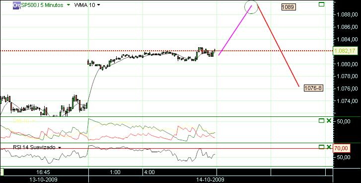 grafico 165 5min (1) 14-10.jpg