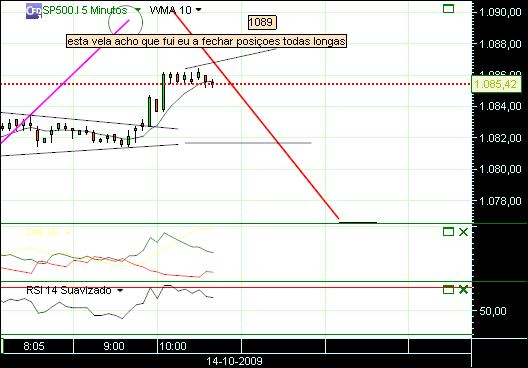 grafico 165 5min (2) 14-10.jpg