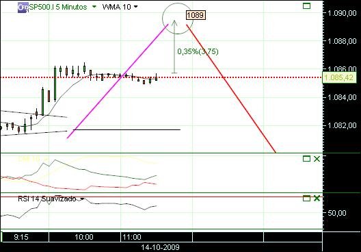 grafico 165 5min (2) 14-10 sp.jpg