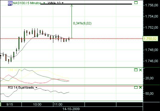 grafico 165 5min (2) 14-10 nasdaq.jpg