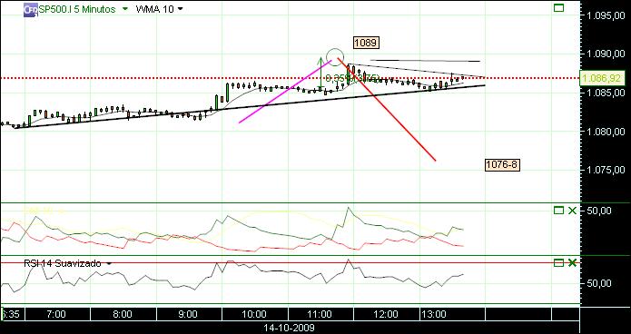 grafico 165 5min (4) 14-10 sp.jpg
