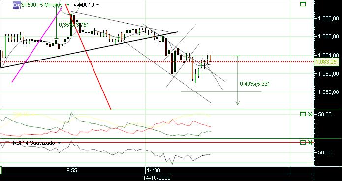 grafico 165 5min (5) 14-10 sp.jpg