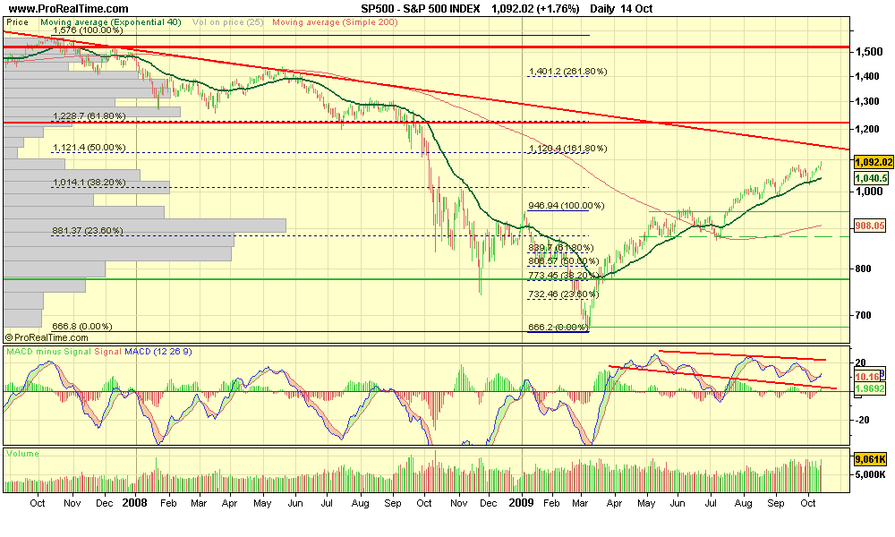 S&P 500 INDEX.png