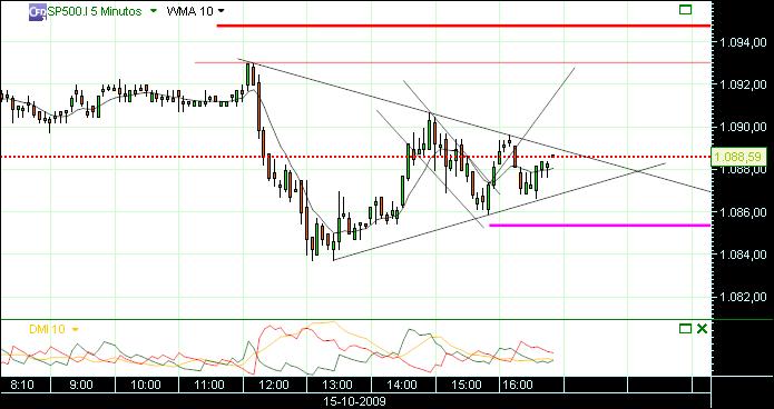 grafico 166 5min (2) 15-10 sp.jpg