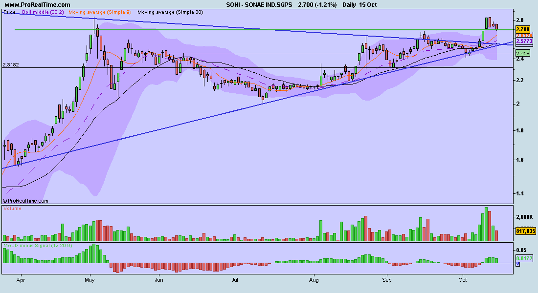 SONAE IND.SGPS.JPG