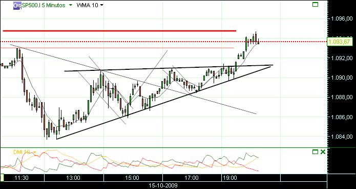 grafico 166 5min (3) 15-10 sp.jpg