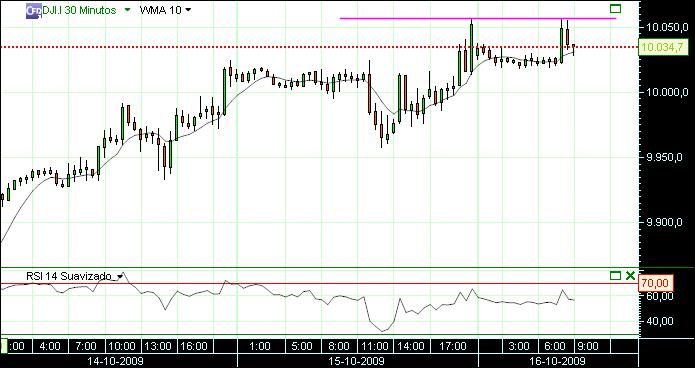 nasdaq 167 30min (1) 16-10-09 dow.jpg