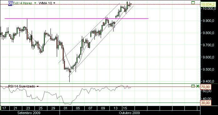 nasdaq 167 4h (1) 16-10-09 dow.jpg