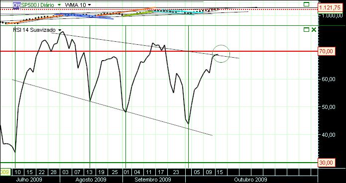 grafico 167 diario (1) 16-10 sp RSI.jpg