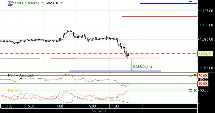 grafico 167 5min (2) 16-10 sp.jpg