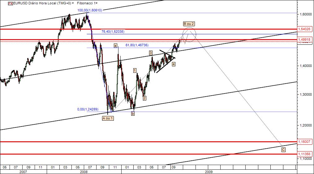 16102009 eurusd.jpg