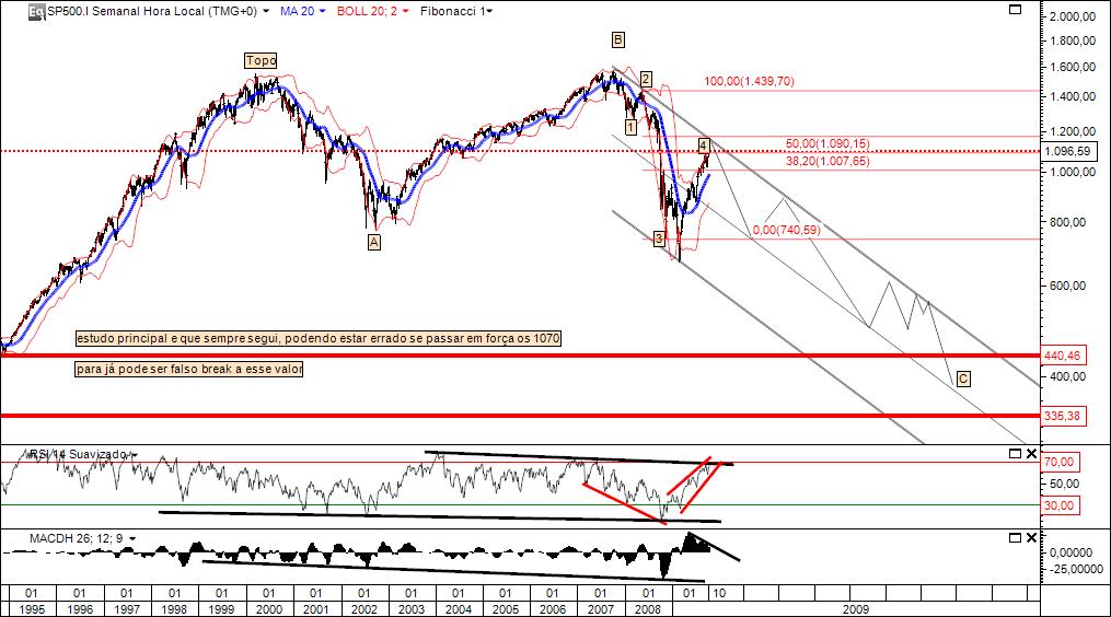 16102009 estudo principal.jpg