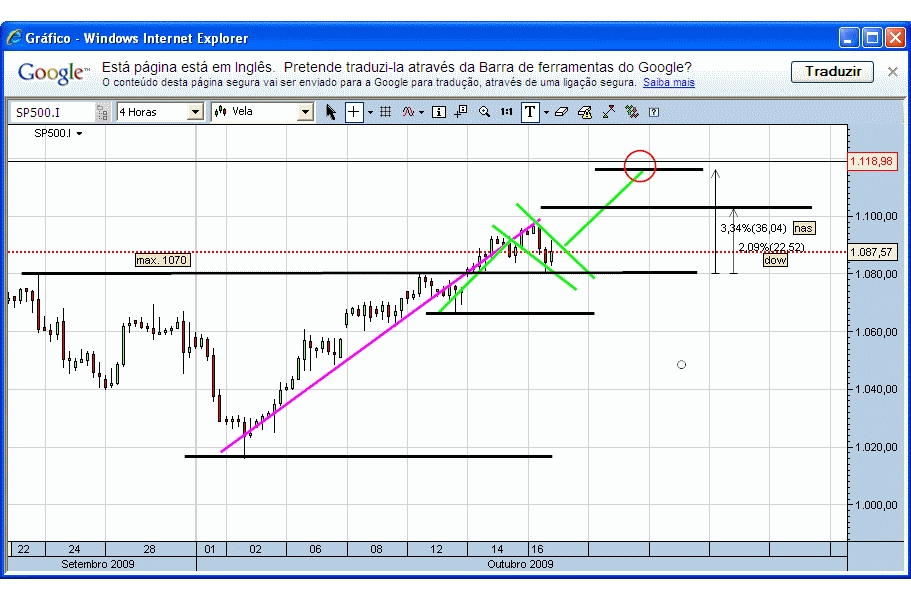 SP500.jpg