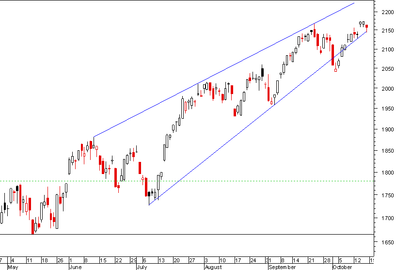 nasdaq 171009.png