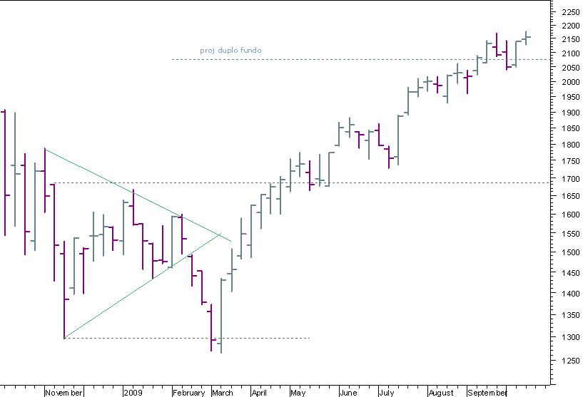nasdaq semanal 171009.png