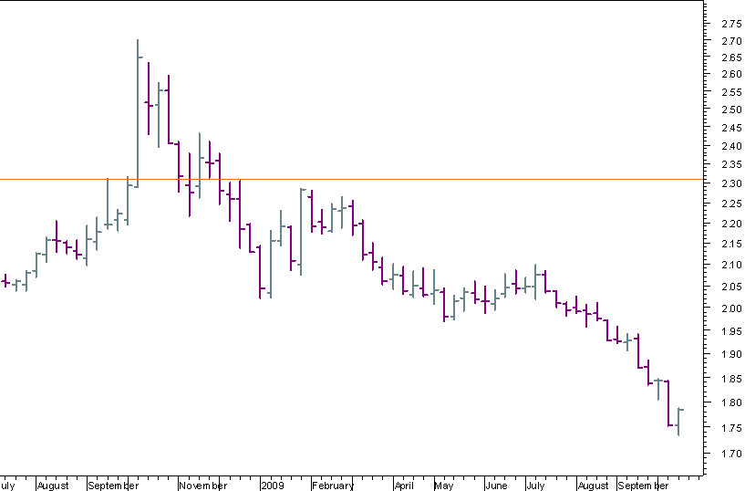 GBPAUD 181009.png