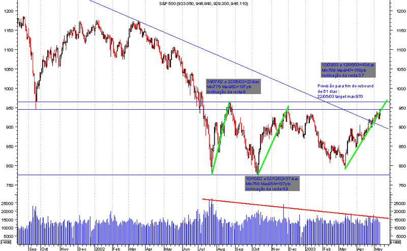 s&P.gif
