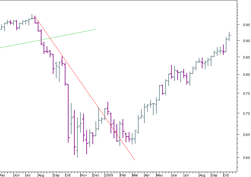 AUDUSD 181009.png