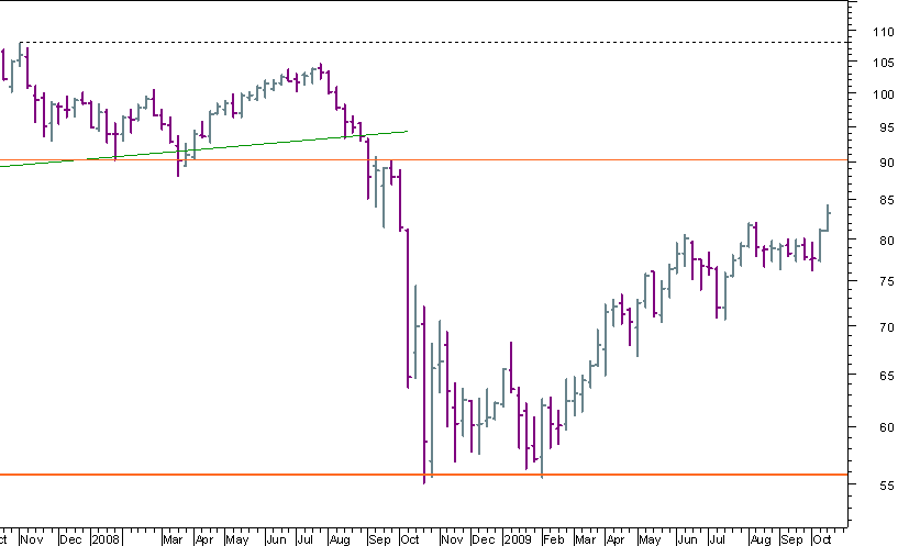 AUDJPY 181009.png