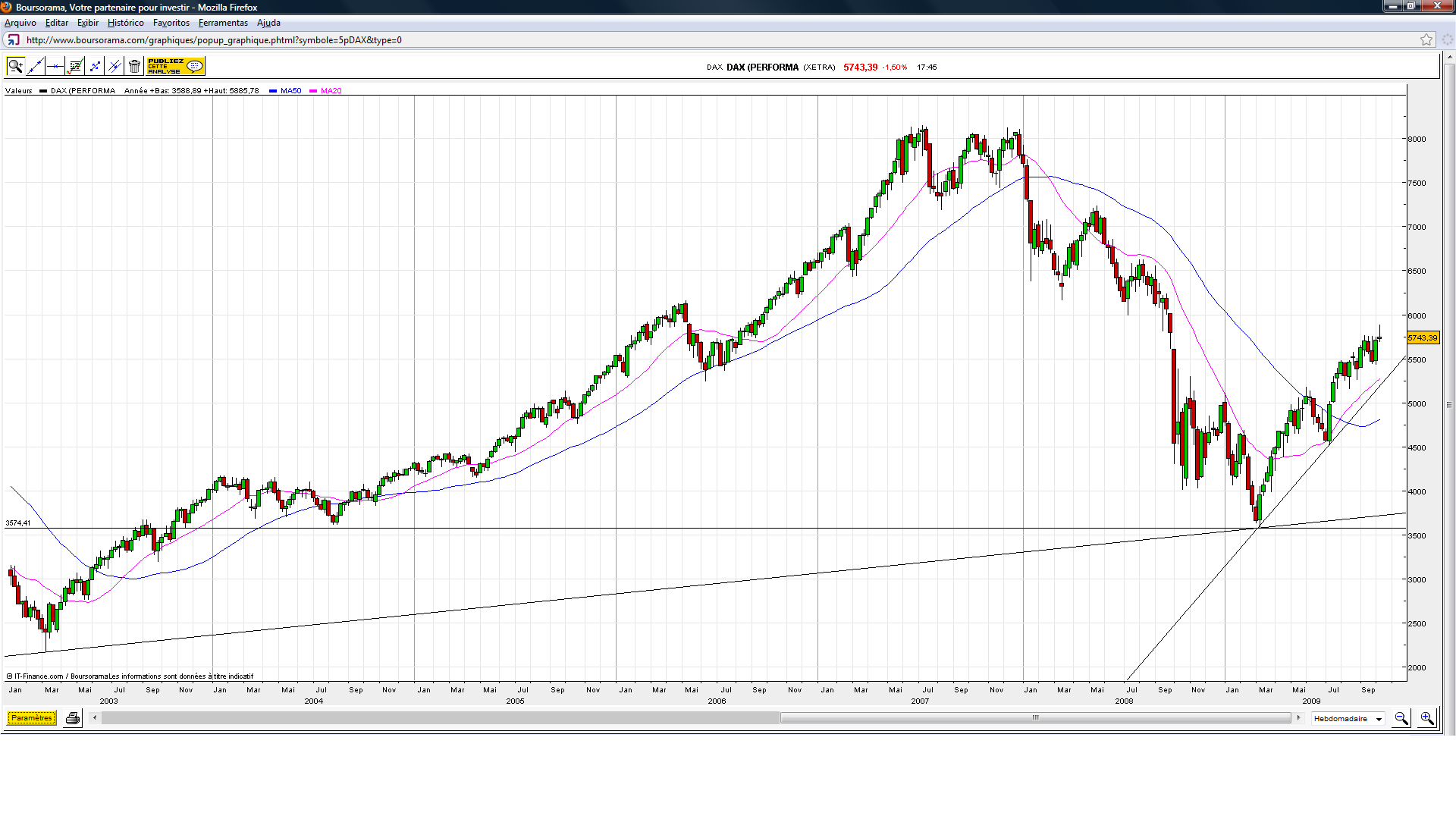 DAX.(41.09)-C.png