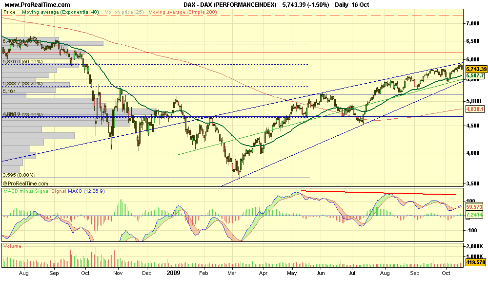 DAX (PERFORMANCEINDEX).png